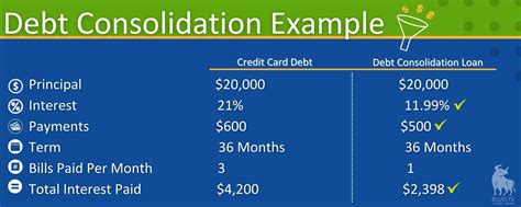 consolidate payments
