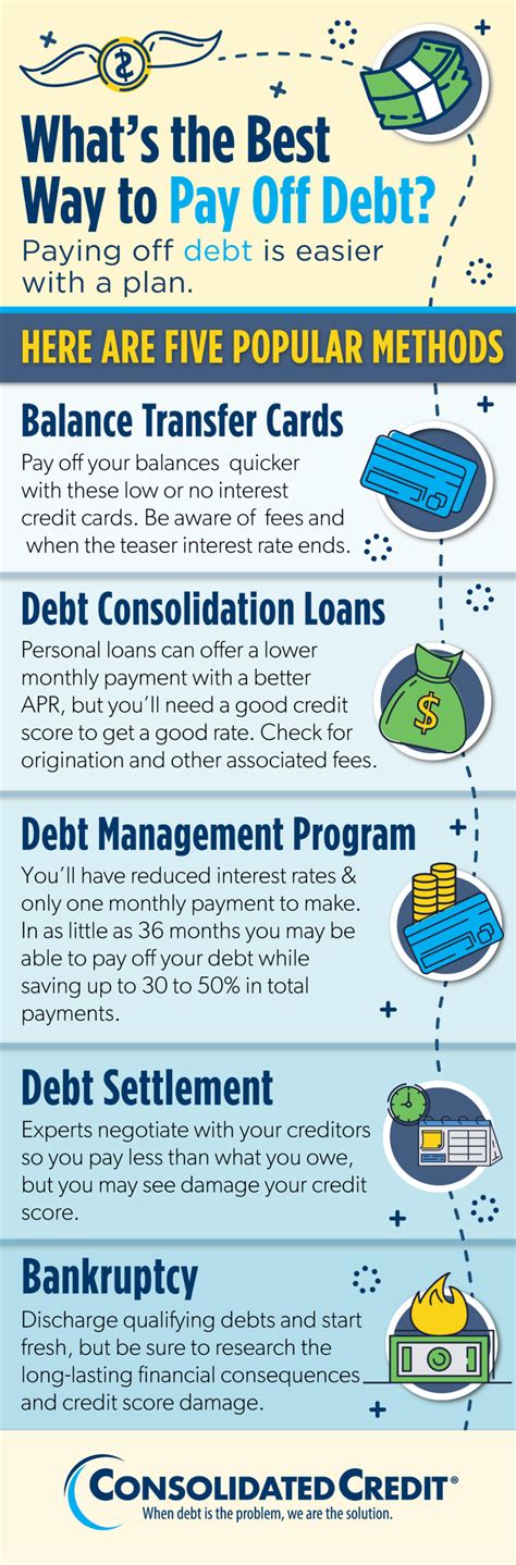 consolidated debt solutions