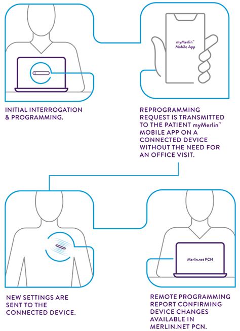 Consolidated Remote Programming