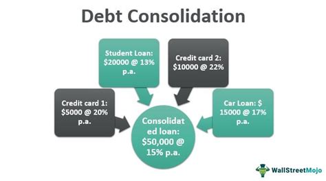 consolidating your bills