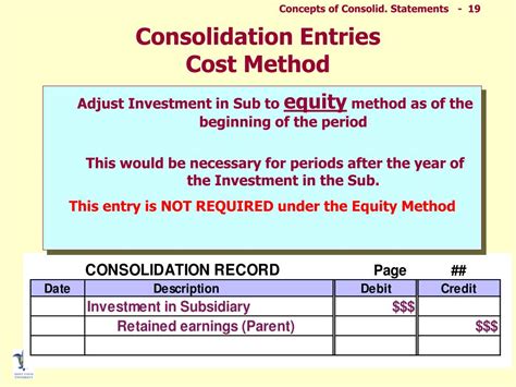 Consolidation Method Image