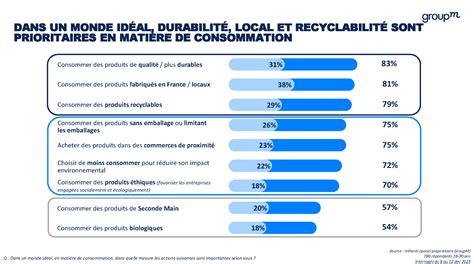 Consommation Des Images