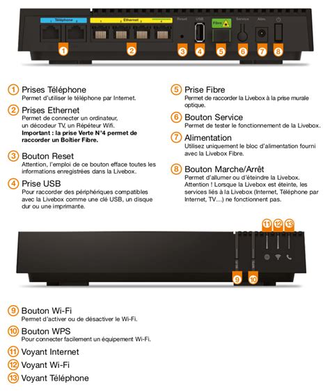 Consommation Electrique Livebox 5