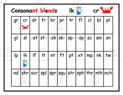 Consonant Blending Linking Chart Printable