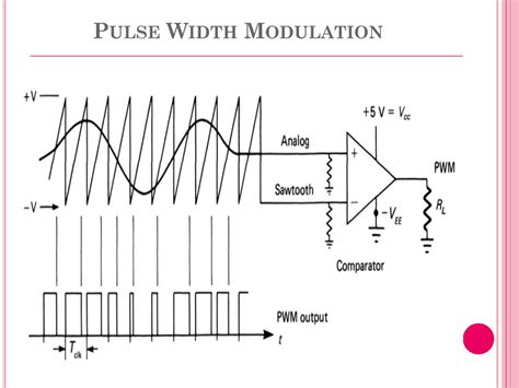 Constant Frequency Pulse Width Modulation