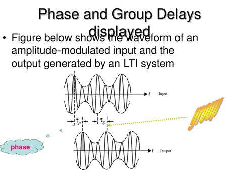 Constant Group Delay