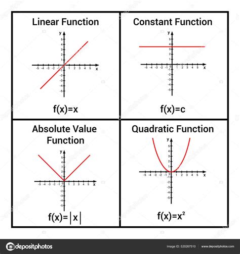 Constant Linear Quadratic Functions