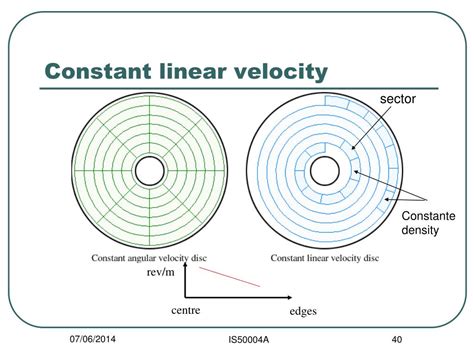 Constant Linear Velocity