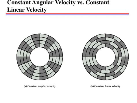 Constant Linear Velocity And Constant Angular Velocity