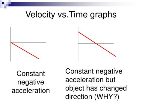 Constant Negative Acceleration Velocity Time Graph