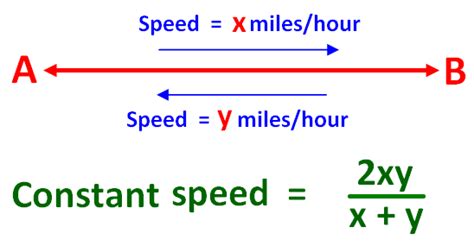 Constant Speed Problems