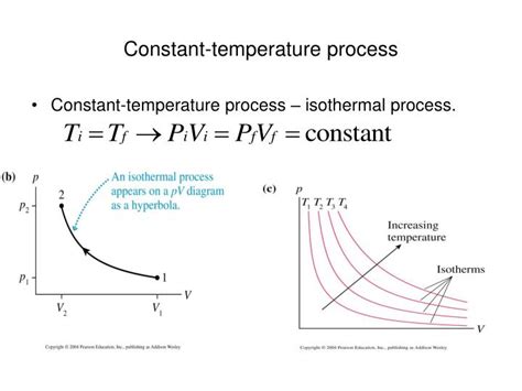 Constant Temperature Process Explained