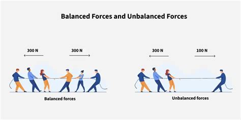 Constant Unbalanced Force
