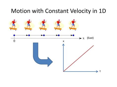 Constant Velocity Motion Example