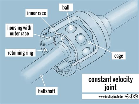 Constant-Velocity Joint