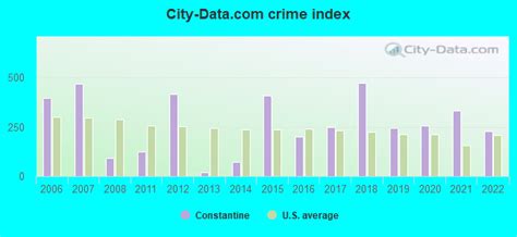 Constantine Mi Crime Rate