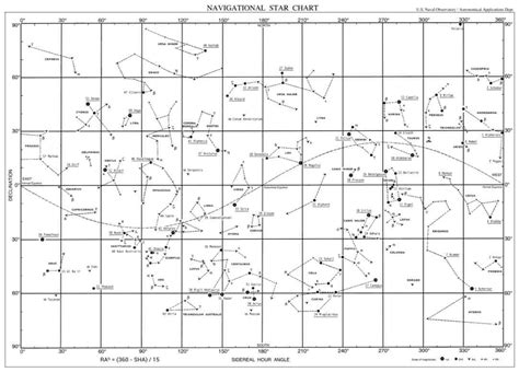 Constellation Star Charts Printable