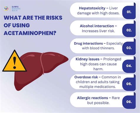 Constipation Acetaminophen