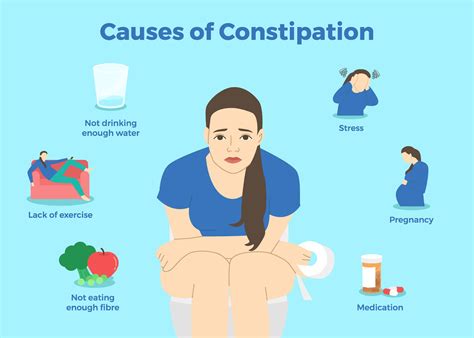 Constipation My Weight Gain