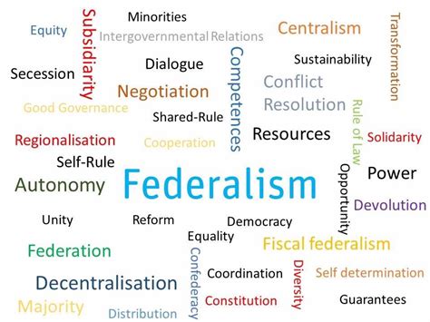 Constitution Examples Of Federalism