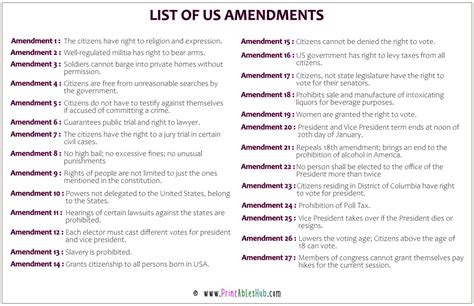 Constitutional Amendments Printable List