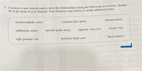 [Solved] 2. Construct a unit concept map to show the relationships