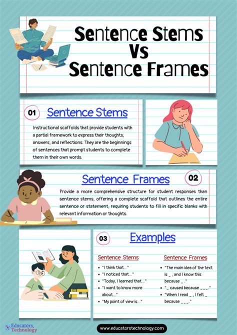 Constructing Meaning Sentence Frames