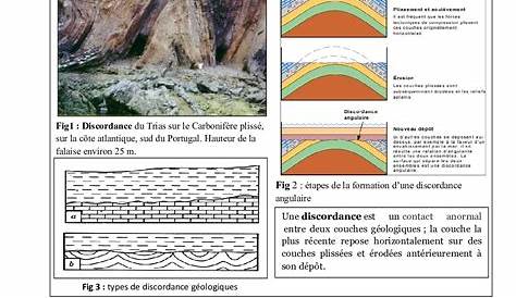 Genese De La Terre Echelle Stratigraphique