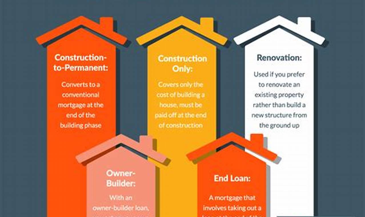 Unlock the Secrets of Construction Loans in Tennessee