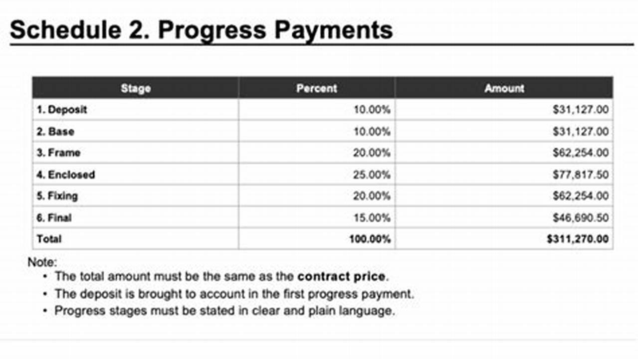 Construction Payment Schedule: A Vital Tool for Project Success