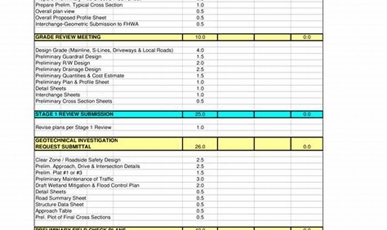 Construction Progress Report Template: A Comprehensive Guide for Detailed Progress Tracking