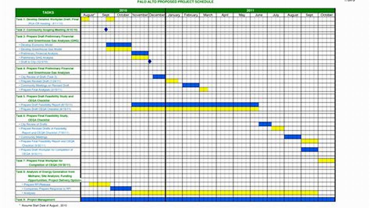 Construction Schedule Template Excel