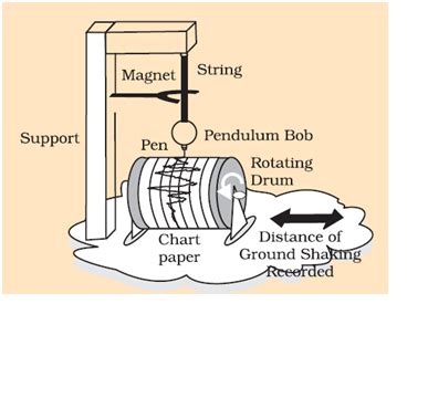 construction and working of seismograph