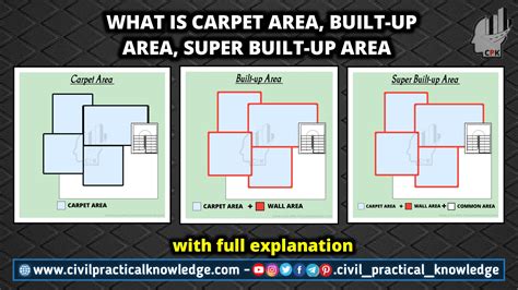 Construction Area Vs Built Up Area