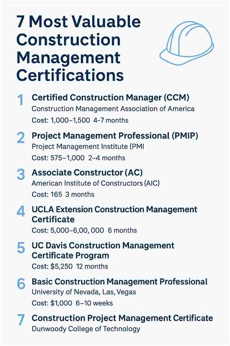 construction certifications FAQs
