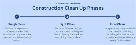 construction cleanup process