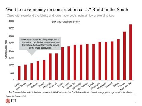 construction cost index dubai