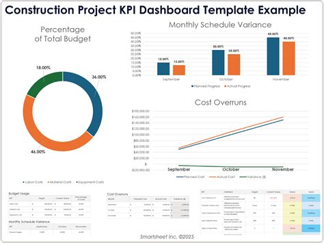 Construction Dashboard Examples