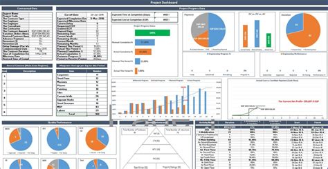 Construction Dashboard Excel