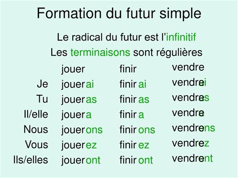 construction du futur simple