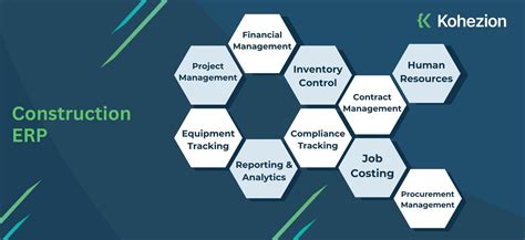 construction erp