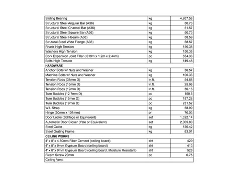 Construction Materials List Philippines
