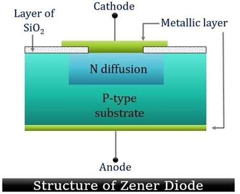 Construction Of Diode Zener