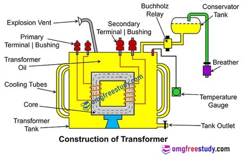 construction of transformer pdf