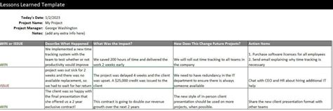 construction project lessons learned examples pdf