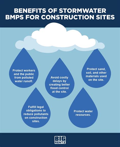 construction site bmps for stormwater