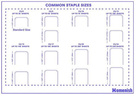 Construction Staples Sizes
