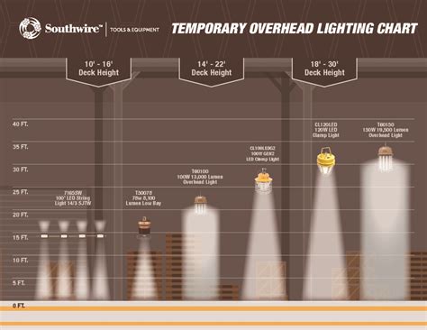 Construction Temporary Lighting Requirements