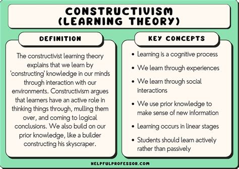 constructivist theory of teaching and learning