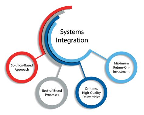 consulting and system integration services